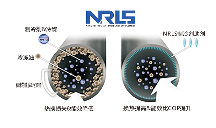 NRLS制冷剂助剂现场添加量测