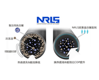 NRLS制冷机组节能